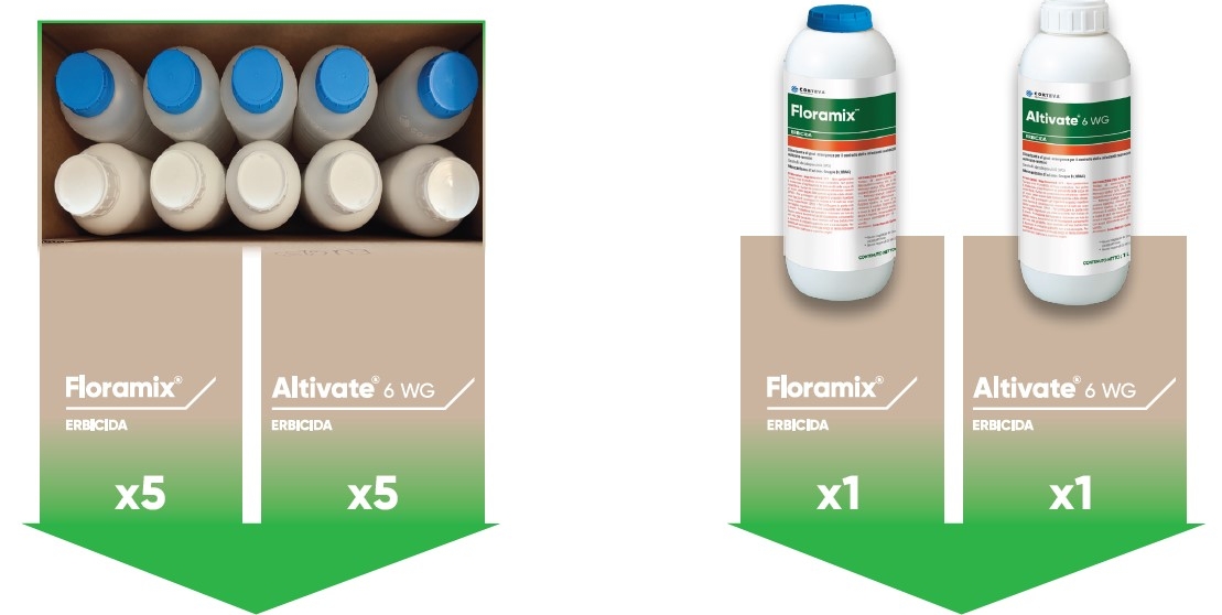 packaging di Fencade Trio