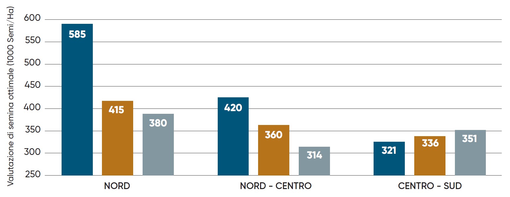 densità di semina della soia