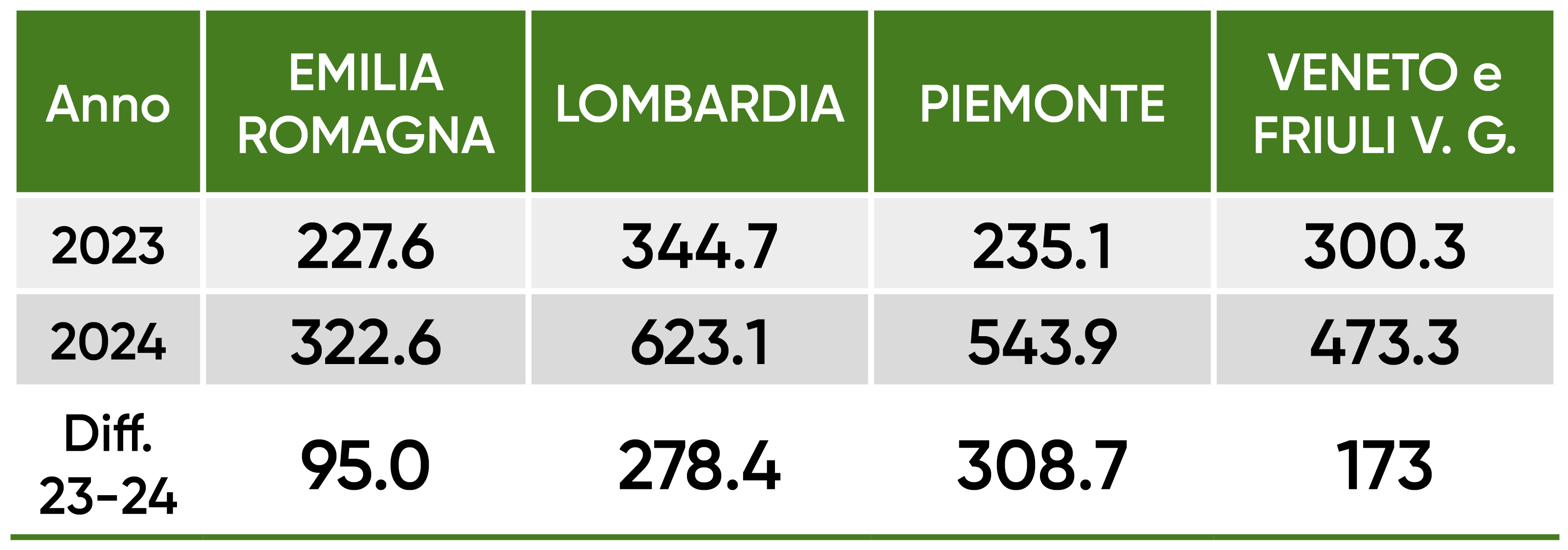 i fattori ambientali che influiscono sull'altezza di una pianta di mais