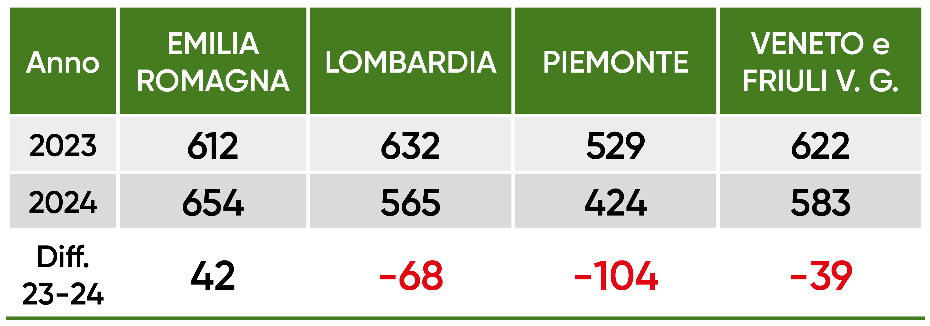 i fattori ambientali che influiscono sull'altezza di una pianta di mais