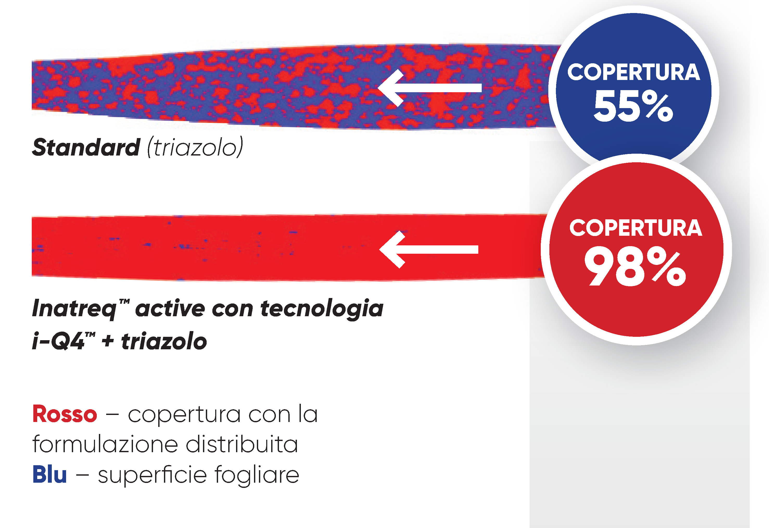 migliore copertura della foglia con tecnologia i-Q4