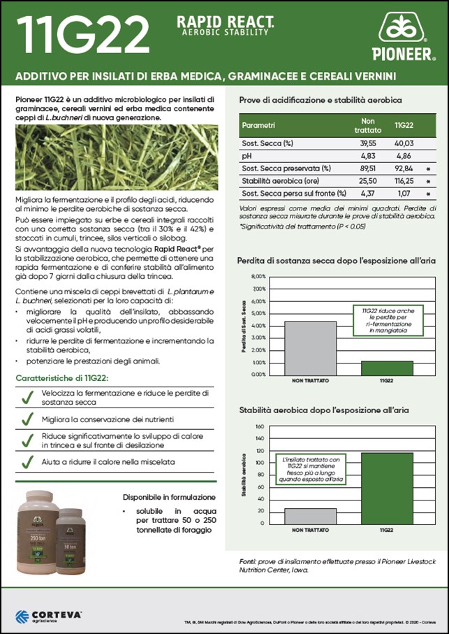 anteprima del volantino dell'additivo microbiologico Pioneer 11G22