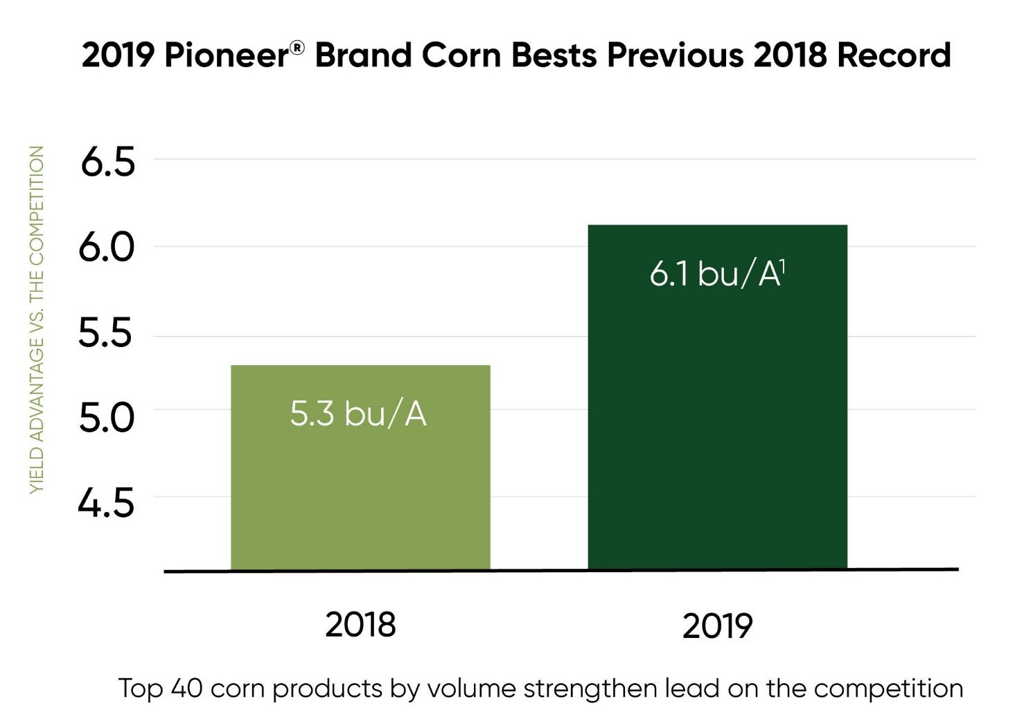 pioneer-brand