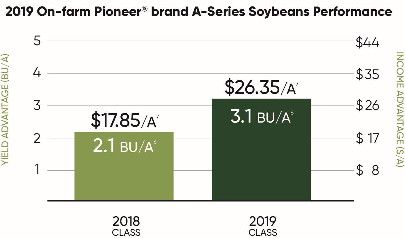 pioneer-brand
